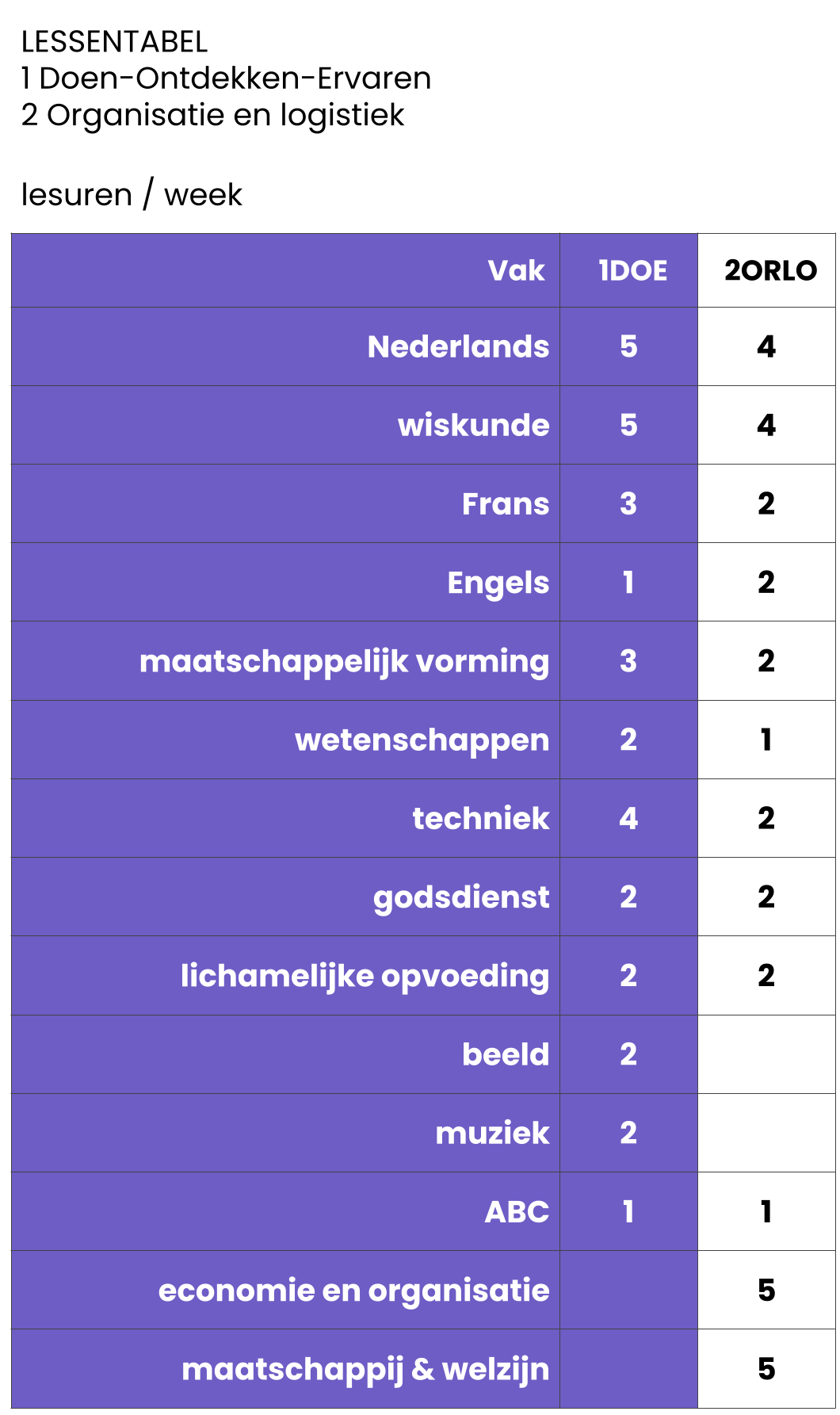 1e jaar DOE-ORLO.png